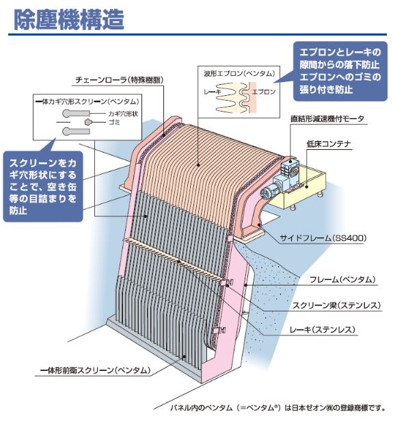 高機能樹脂製除塵機 | 荏原製作所