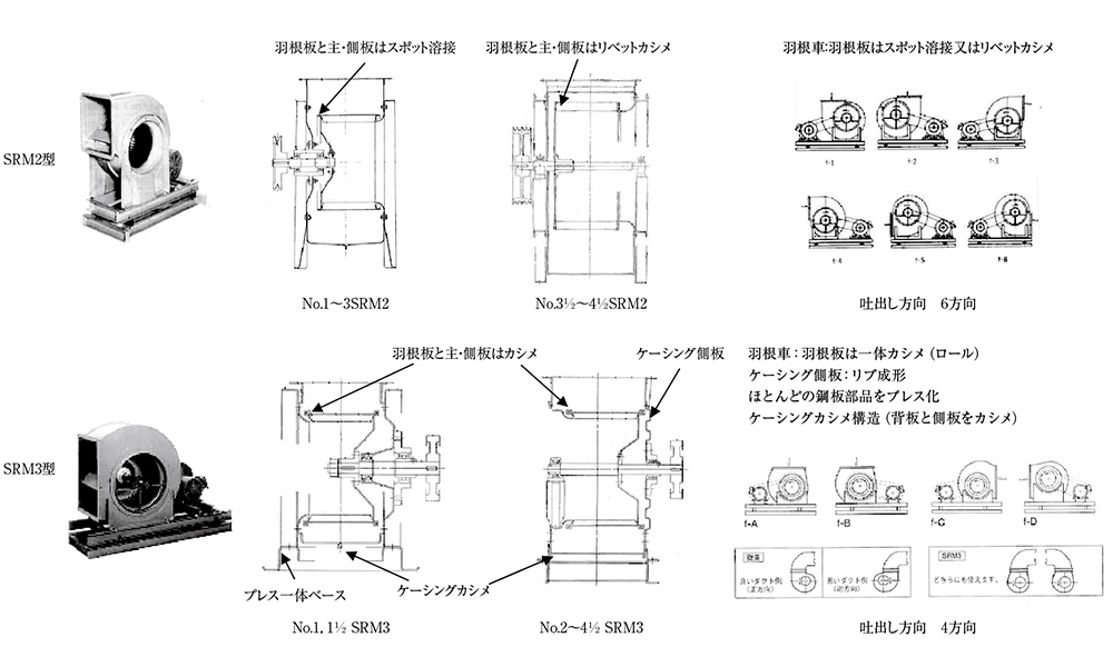 汎用送風機系製品を振り返って | 荏原製作所