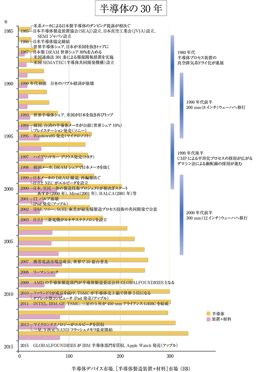 精密 電子事業の30年 製品 技術紹介 荏原製作所