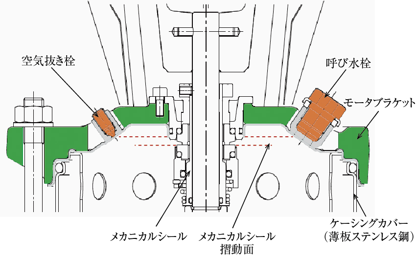 日本メーカー新品 エバラ EVMS型ステンレス製立型多段ポンプ 50Hz 口径40mm <br>40EVMS25.75 1台<br><br>   134-7087<br><br><br>