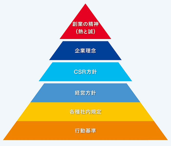 荏原らしさ | 荏原製作所